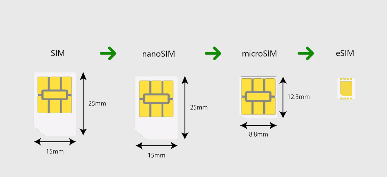Can YeSim Replace Physical SIM Cards Completely